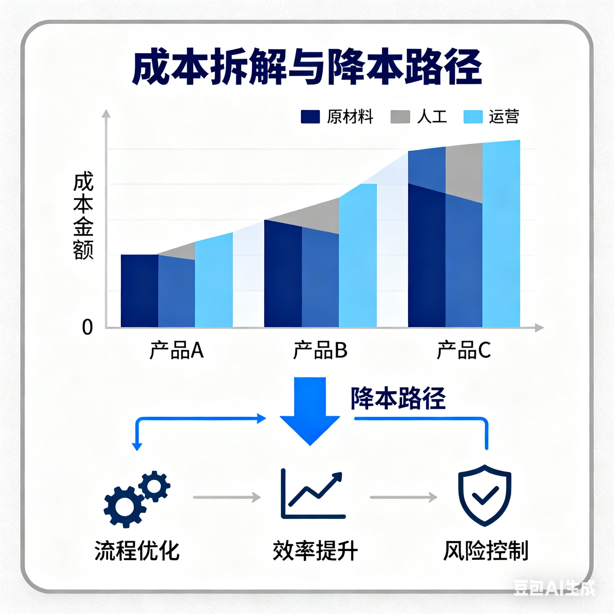 座椅电梯价格高企背后：成本拆解与降本路径探索