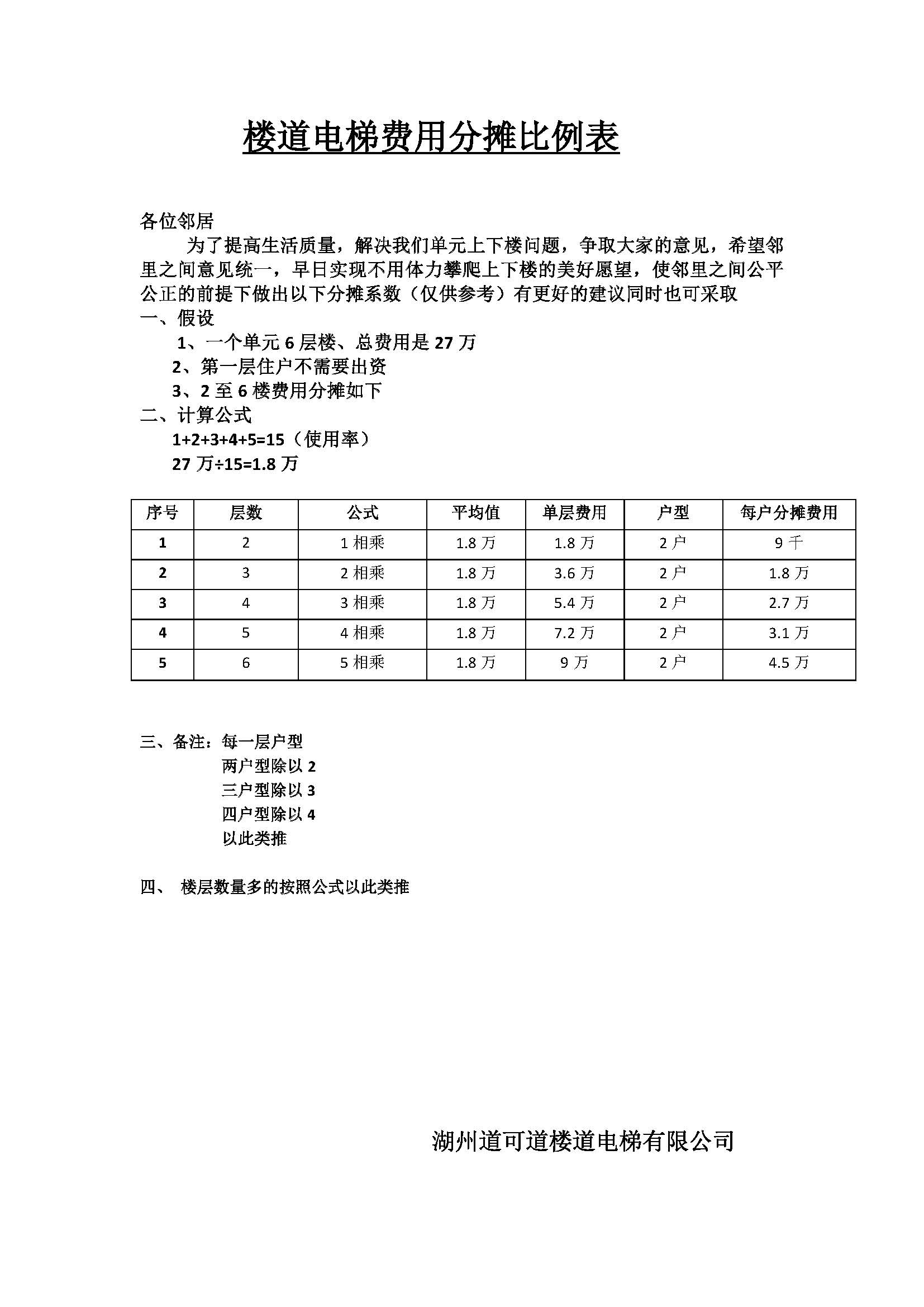 楼道电梯分摊费用比例表.jpg